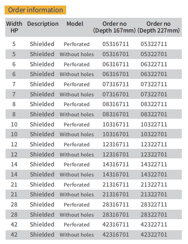 VERO Shielded plug-in units