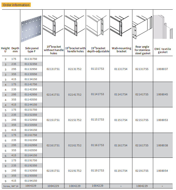 Side panel type F