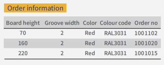 Type B standard guide rail