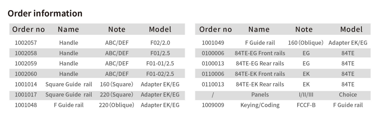 Type F02 handle