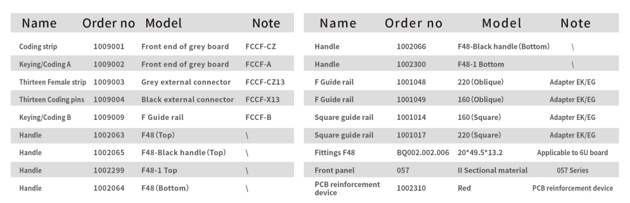 F48 Standard handle