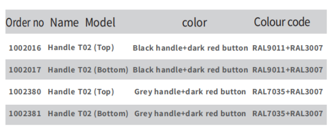 Type T02 Handle