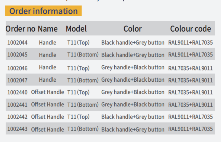 Type T11 Handle