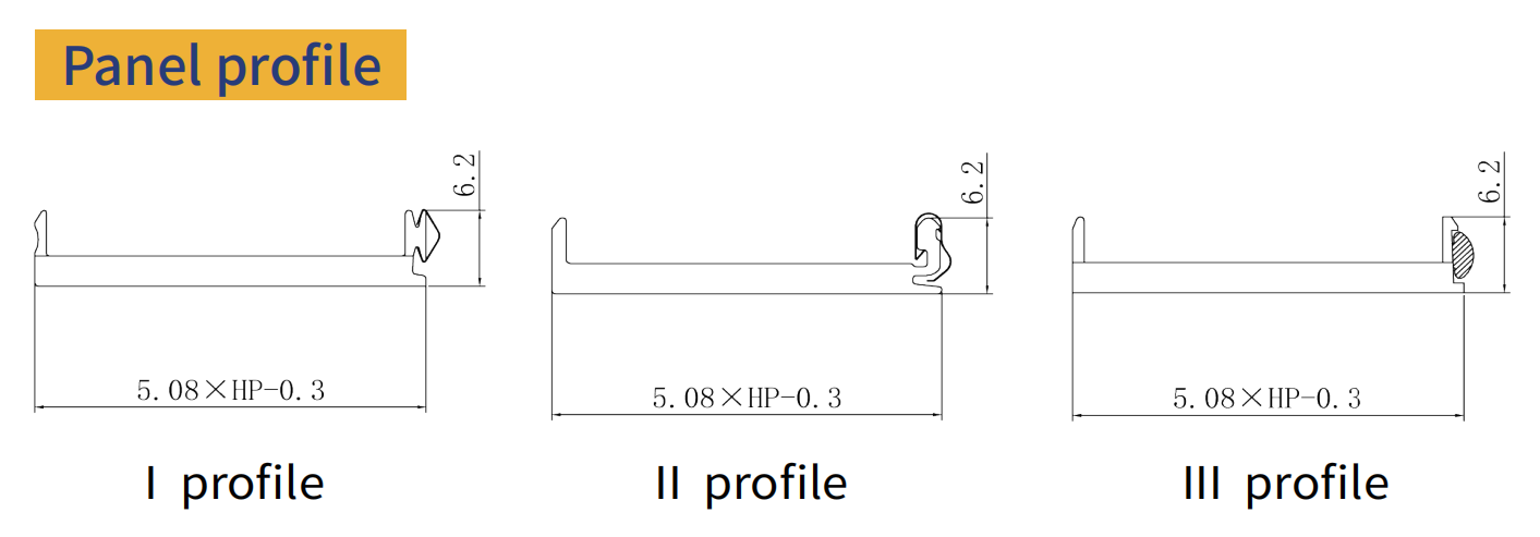 Type I Series Handle Panel Component