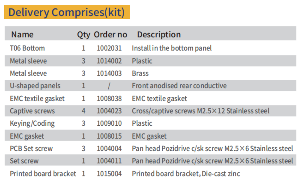 Type T Series Handle Panel Component