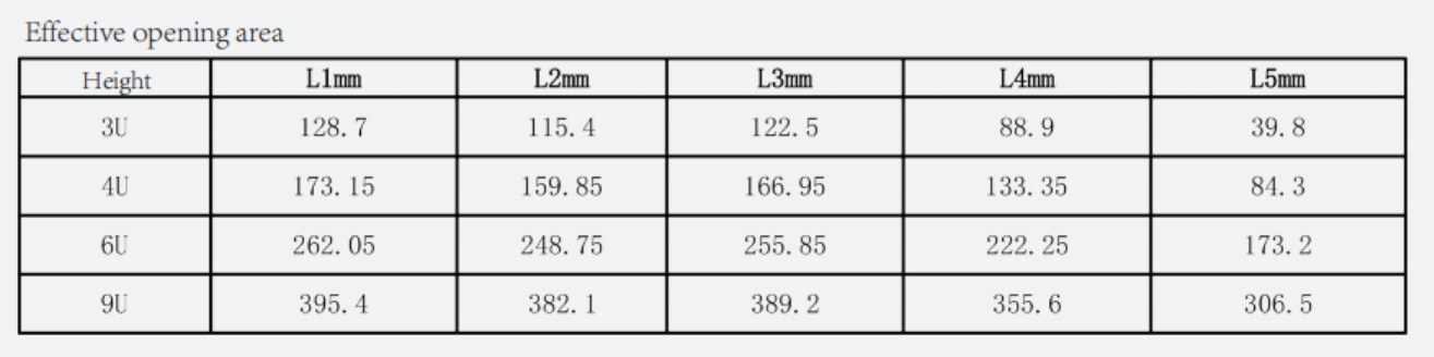 Type T Series Handle Panel Component